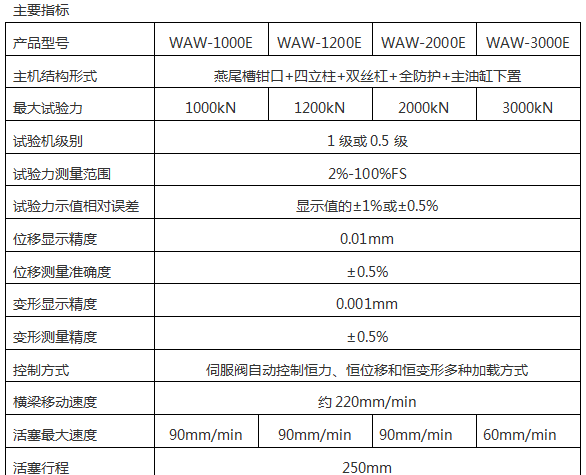 煙道壓力試驗(yàn)機(jī) 系列