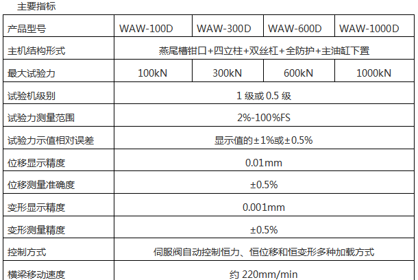 油田用石油支撐劑壓力試驗(yàn)機(jī)