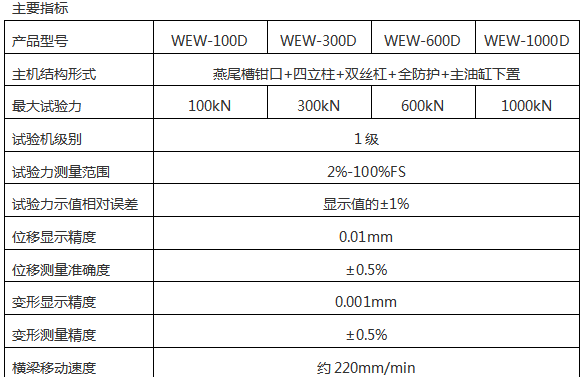 WEW-600B-1000B微機(jī)屏顯液壓萬能試驗機(jī)