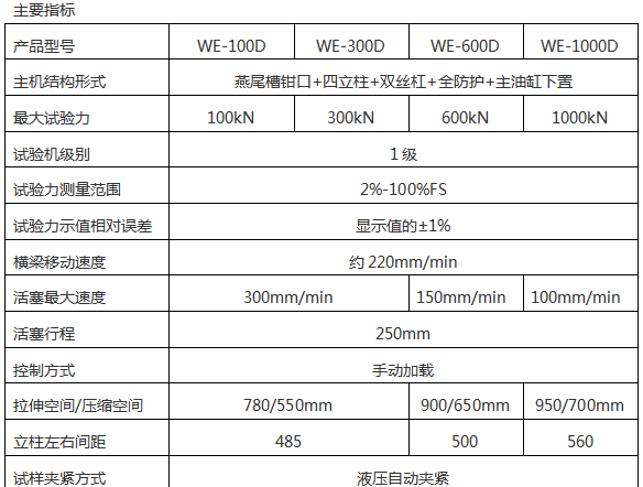 100噸液晶數(shù)顯式液壓萬(wàn)能試驗(yàn)機(jī)